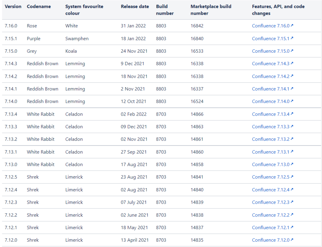 Confluence “System favourite colour” - Alex Wang’s Blog